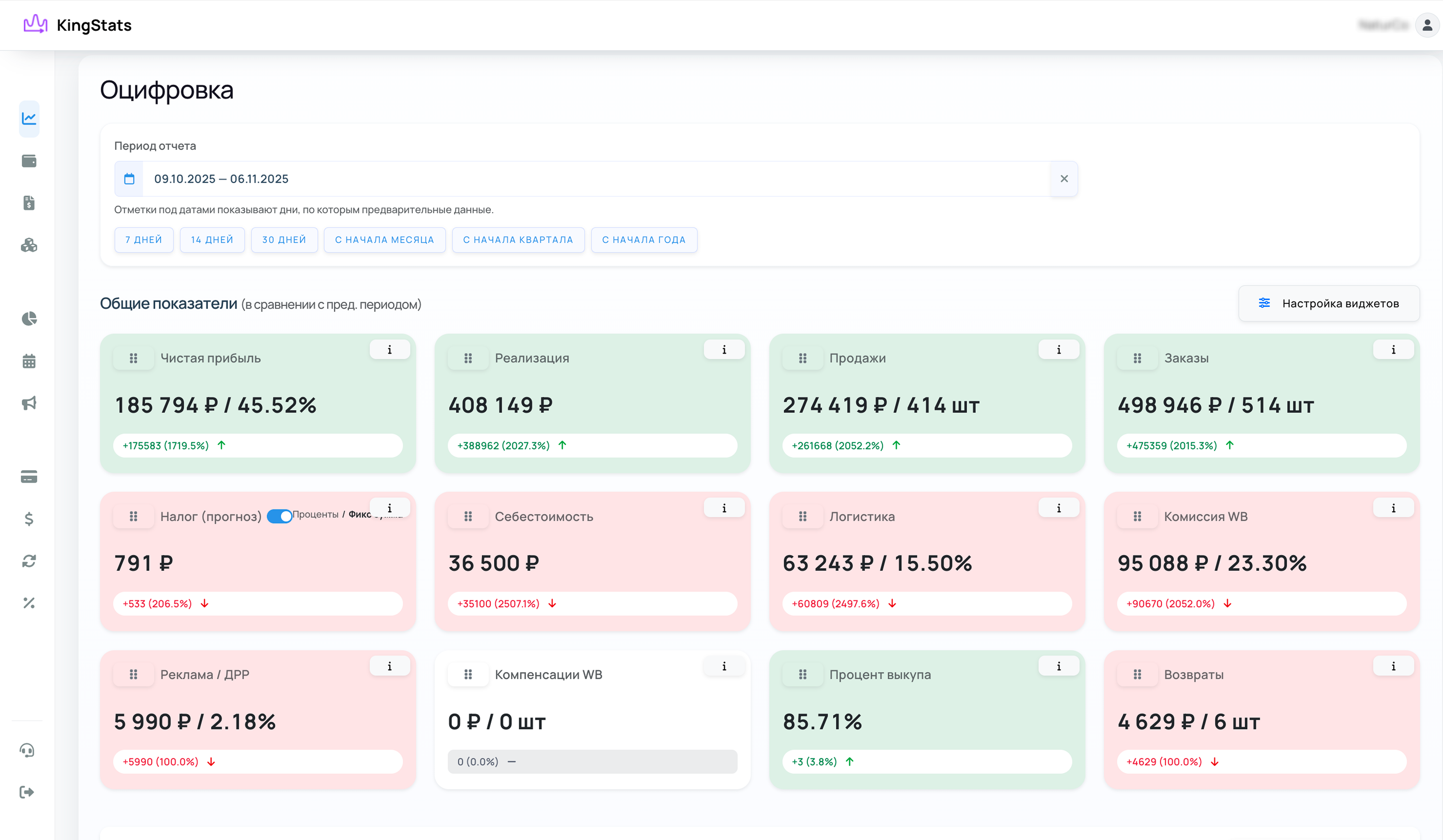 Дашборд KingStats с ключевыми показателями